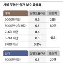 새로부동산중개 이미지