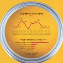 개성시대 이미지