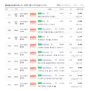 귤현부동산공인중개사사무소 이미지