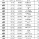 옥정든든치과의원 이미지