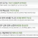 신중동역 헤리움 메트로타워 이미지
