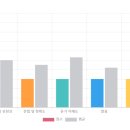 테크노산업로82번길 | 울산영어회화 여행 영어 커리큘럼으로 자유로운 여행을 위해 (무료 원어민 체험 수업 후기)