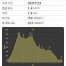예안면 신남리(매화공원) | 봉화 청량산 산행 (2016.04.15 금)