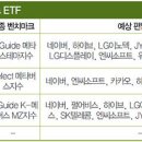 국내 첫 메타버스 ETF 상장 임박, 네이버-하이브-LG이노텍 선봉.. 엔씨소프트 포함 이미지