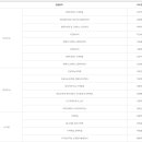 포항공과대학교 대학원 이미지