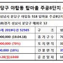 탑마을주공8단지.중앙도서관 이미지