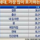 #3591 나는 누구인가? - 限界(한계)의 超越(초월) Transcendence of the limit 이미지
