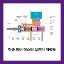 Oil Master(오일마스터) | 브레이크 마스터 실린더(Brake Master Cylinder) - 브레이크의 출발점