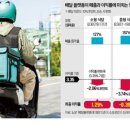 지평주유소 | 2026.04.21 한국 경제 신문