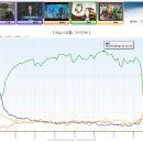 [해를품은달] ‘해품달’ 김수현, 한가인에 이별선언 후 오열 “이제 멀어져도 좋다” +실시간시청률 이미지