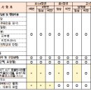 학생건강검진 개요 이미지