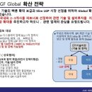 글로벌패밀리