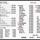 웃는조개포차