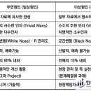 (유)솔라엣지테크놀로지스코리아 이미지