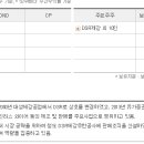 대산실업 네이버블로그