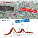 화천공설운동장 | 2024 화천 DMZ 랠리(그란폰도) l feat. gpx 공유, 코스 분석, 대회 일정