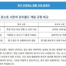 비와도 진행하려고해서 지금까지 포시에서는 강우콜드는 선언된적 없음 이미지