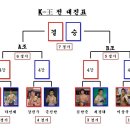 2010. 제10회 KOREA K-王 이종격투기 8강 토너먼트 "대진표" 이미지