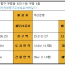부흥아파트 Daum카페