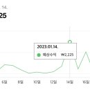 최고애드 네이버블로그
