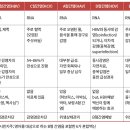 B형간염 치료 중 식이섬유와 영양 관리 B형간염과 영양 ＜1＞ 이미지