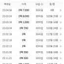 세마전문부동산공인중개사사무소 이미지