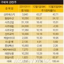 (주)오양유통 이미지
