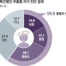 서울간병협회 이미지