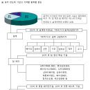 중국의 반도체산업 : 마케팅 환경 이미지