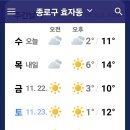 날씨해설(11.20 수요일) 이미지