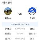 한숲 스크린골프 네이버블로그