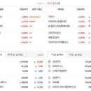 주식회사르노코리아자동차지정정비센터양산스마트정비 | 3월 30일(월) 주식 상한가, 거래량 상위 종목 분석 : [2차전지, 탈플라스틱] 관련주 강세