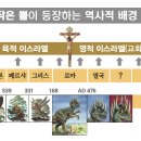 대화식 성경연구 제32과 작은뿔의 정체 이미지