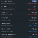 케이비부동산신탁(주)노동조합 | 2023년 12월 18일 증시 마감