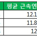 주식회사 멀티캠퍼스 이미지