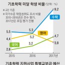 예산인력