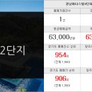 경안초등학교 병설유치원 이미지