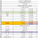 여수엑스포 홍보관 이미지