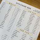 최가네꼬치&냉면 이미지