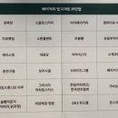 숲속애견샵 네이버블로그