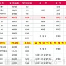 강남 선불폰 선불폰 대리점/선불유심카드 자장 잘하는곳~~