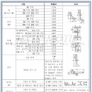 에스앤에스인테리어 이미지