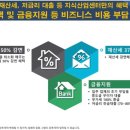 윈윈비즈
