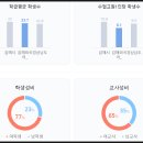 김해외국어고등학교 기숙사 이미지