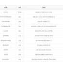 GS25 하이비젼 이미지