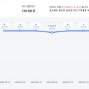 드림커머스 | 메이크마이웨딩 맥마웨 더드림 등업 후기 결혼준비 결혼준비카페