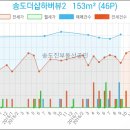 지안마취통증의학과의원 네이버블로그
