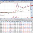 고래사냥꾼 20251015 관심종목＜우리기술,한전기술,로보로보,큐렉소＞ 이미지