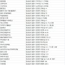 수산황토방모텔 이미지