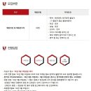 에이에스알코리아/KFC 채용 / 에이에스알코리아/KFC 신입점장 후보군 4기 채용 (~06/19) 이미지